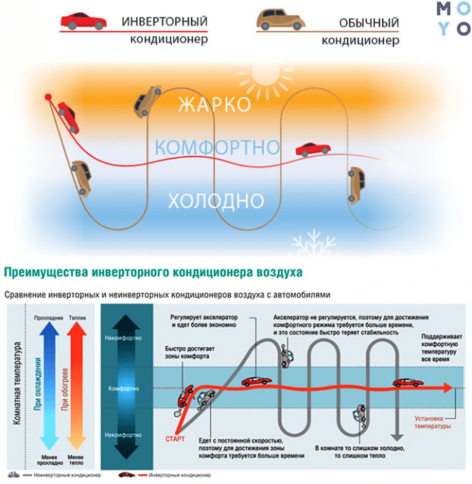 Инверторные кондиционеры в Харькове недорого с установкой